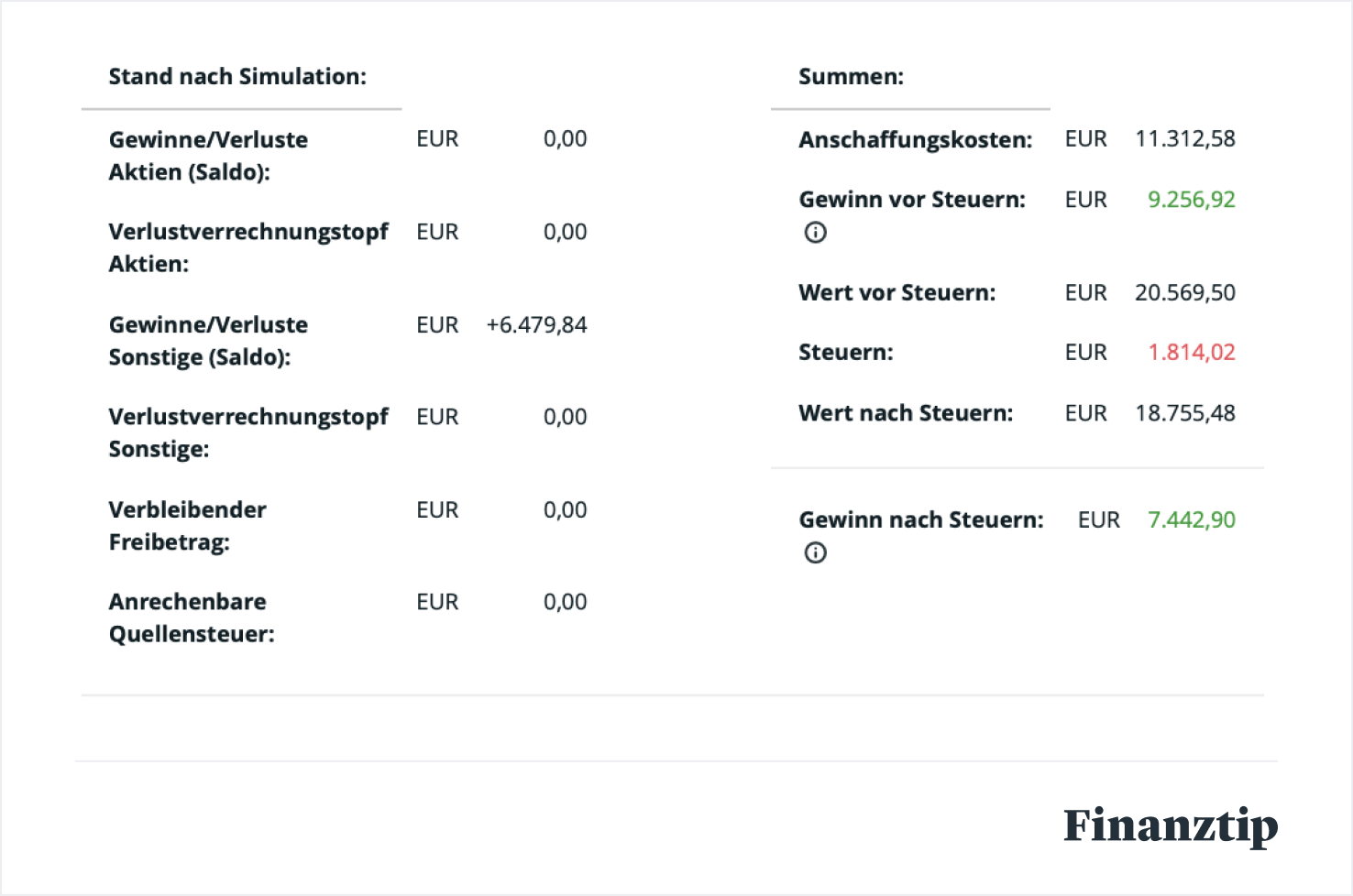 Comdirect Depot: Leistungen & Kosten im Überblick