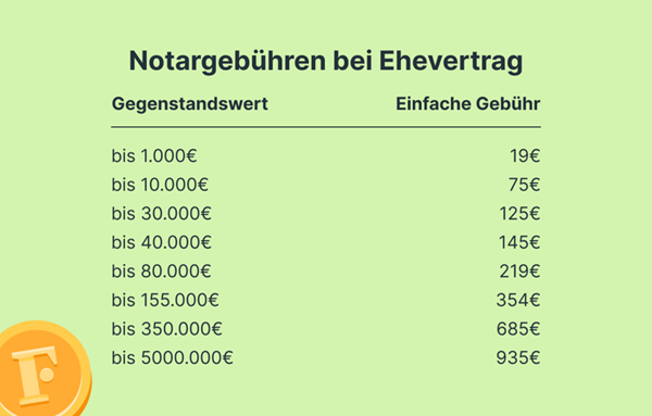 Notargebuehren_Ehevertrag.png