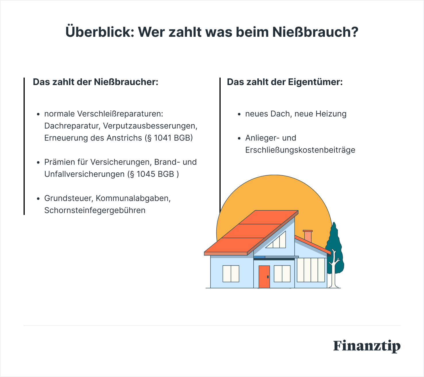 Wer Zahlt Neue Heizung Bei Niessbrauch