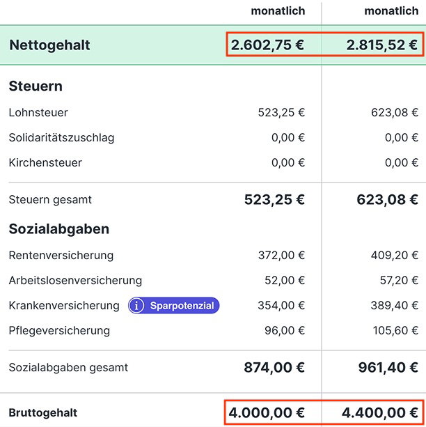 Brutto-Netto-Rechner-Vergleich Brutto-Netto-Rechner-Vergleich